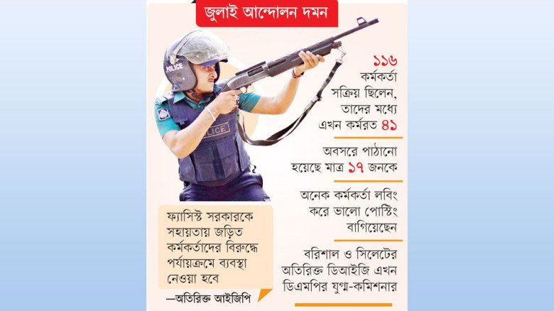 বহাল ৩৫ শতাংশ কর্মকর্তা
